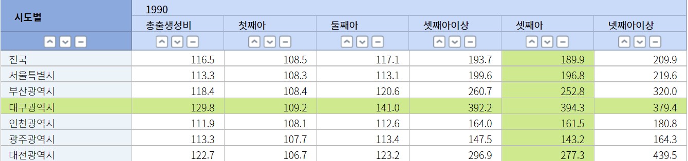 *출처=통계청, 이미지를 클릭하면, 통계 페이지로 이동합니다.