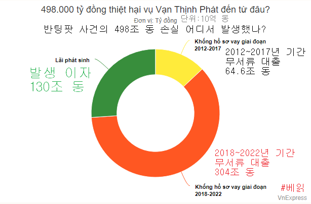 반팅팟 사건 사유별 손실액 도표