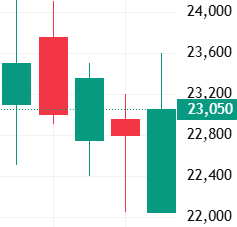 이벤트 발생 D-4 주가 움직임
