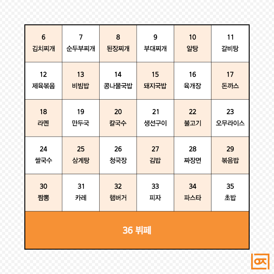 랜덤 주사위 게임 © 강남아재부동산