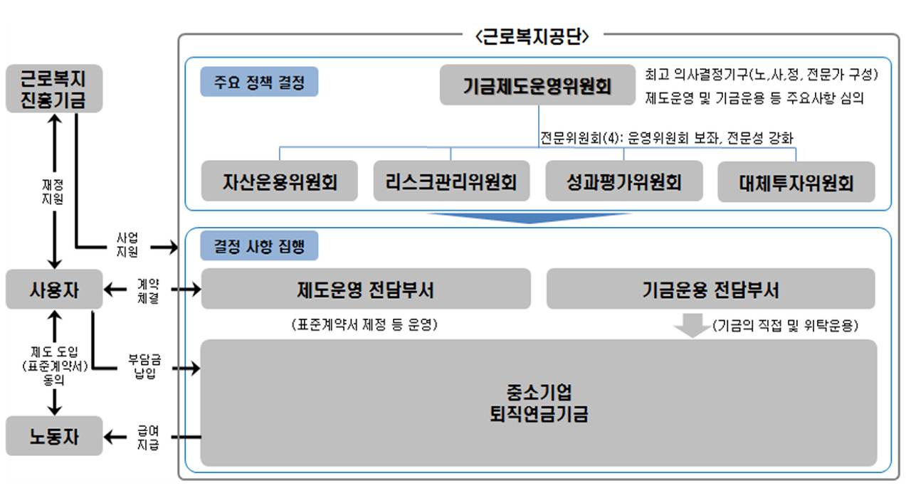 출처: 고용노동부 보도자료, 2021. 4. 21.