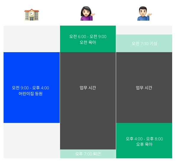 주양육시간 시간표 예시