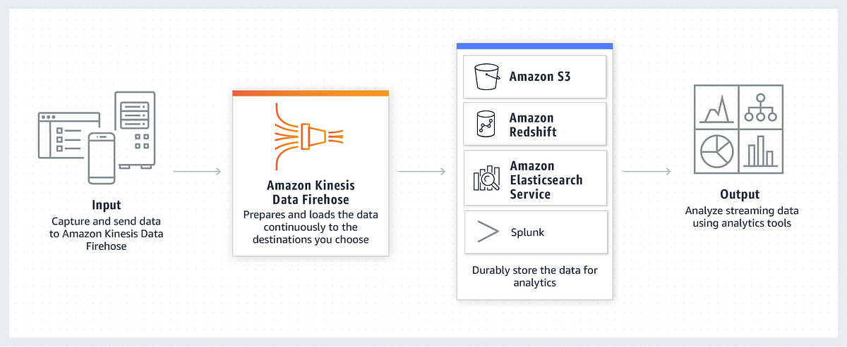 출처: AWS 공식 문서