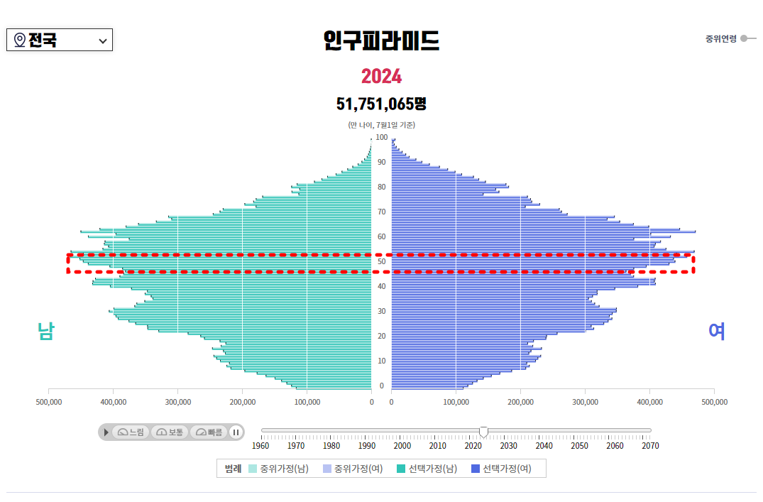 50대 X세대가 농사 최적화 세대인 이유의 썸네일 이미지