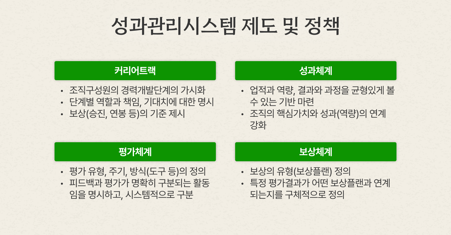 성과관리시스템 제도 및 정책은 프로세스가 작동하는 기준과 원칙, 범위를 정의합니다. 