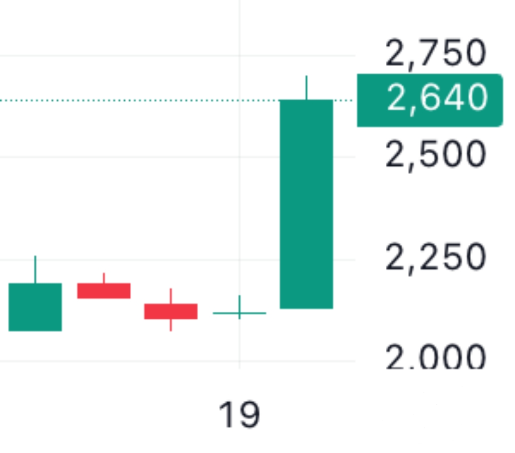 🐬[DOLFIN] 9월 23일 장전 체크리스트의 썸네일 이미지