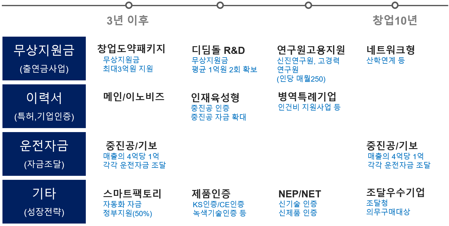 출처 : 나눔파트너스컨설팅