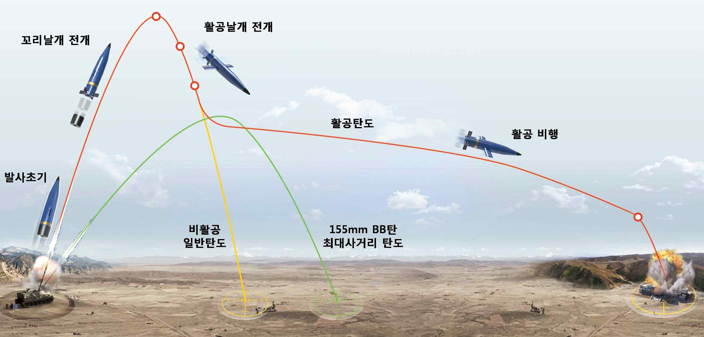 155mm 활공유도포탄(GGAM)