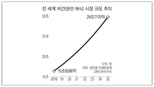 출처 : 그랜드뷰리서치