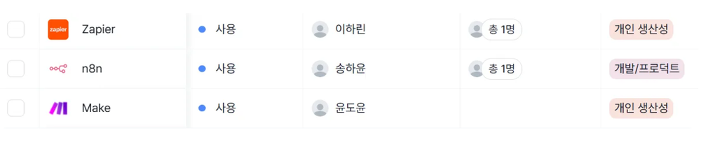 심플리를 통해 서비스의 사용 상태, 사용자, 인원 등을 관리할 수 있습니다. 