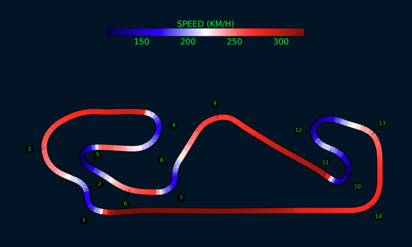 2024년 기준 스페인 GP 퀄리파잉 스피드 레이아웃. 3번, 14번 무시무시하죠 😖