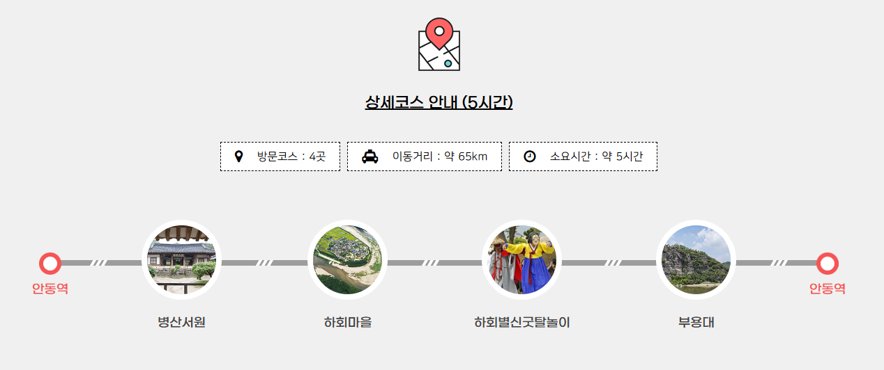 안동관광택시 5시간 코스 ⓒ사단법인 안동시관광협의회