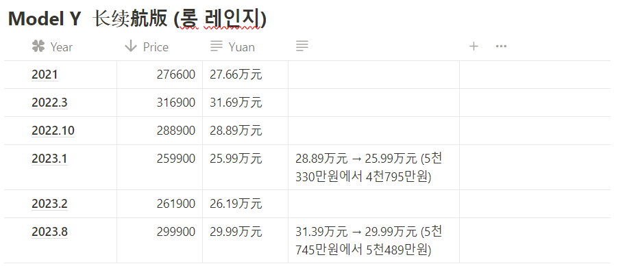 각 뉴스 기사 정리