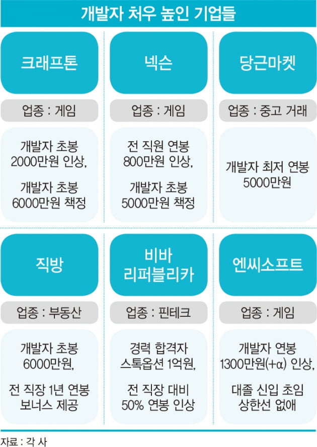 © 한국경제 매거진
