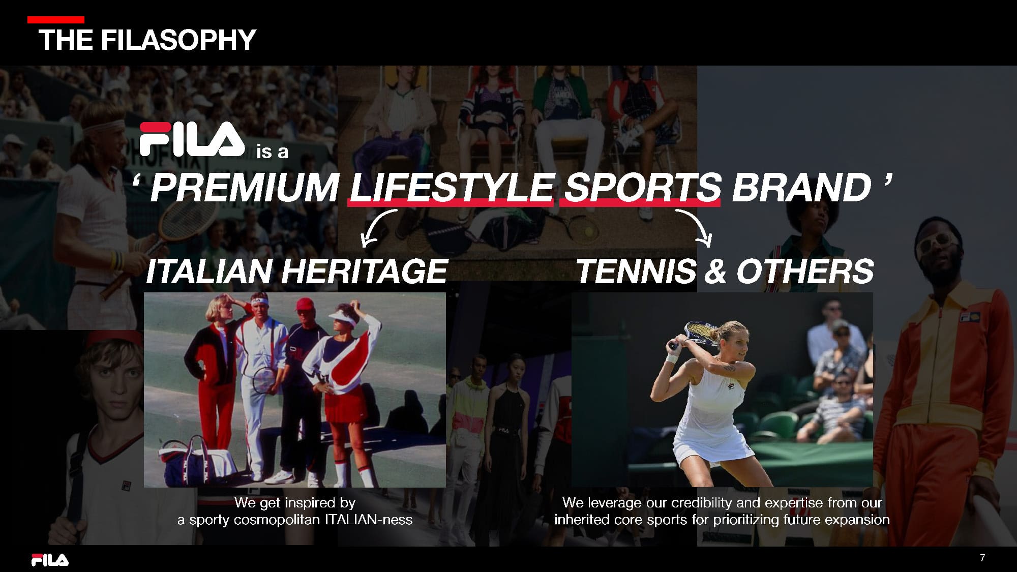 휠라코리아 글로벌 5개년 전략 - 위닝 투게더(WINNING TOGETHER)