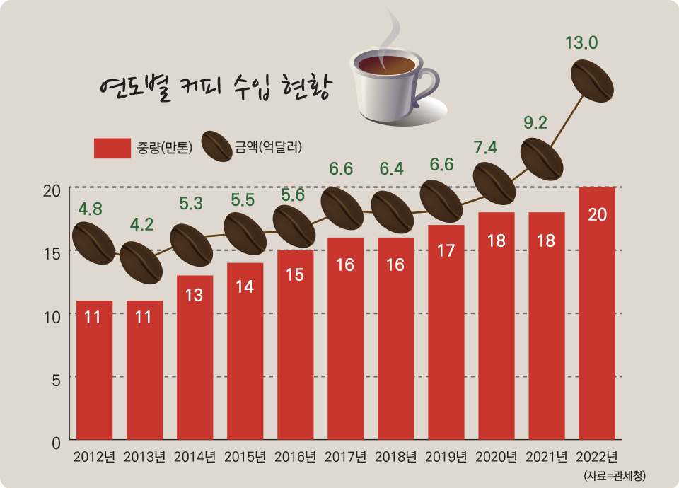 자료 = 관세청