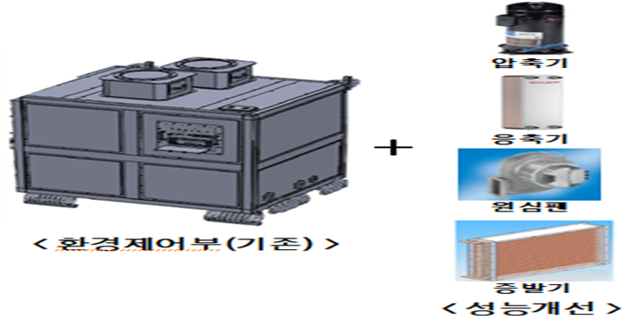 호위함 탐색 레이더 환경 제어부 성능개선