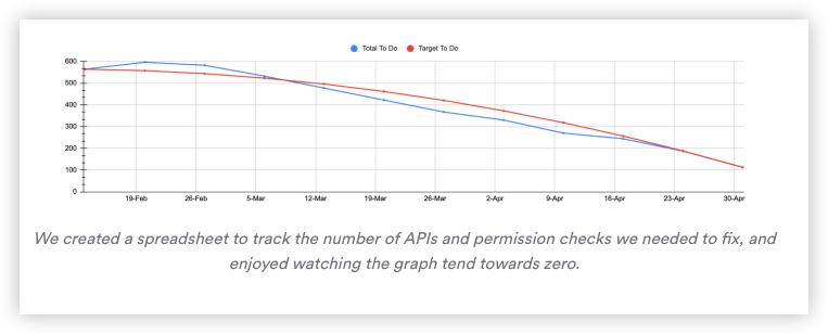 출처: https://slack.engineering/unified-grid-how-we-re-architected-slack-for-our-largest-customers/