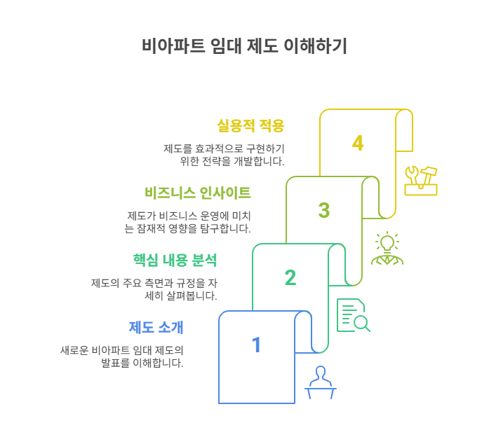 국토교통부 보도자료 「비(非)아파트 6년 단기등록임대 제도 6월 4일 시행」 내용 분석 및 비즈니스 인사이트의 썸네일 이미지
