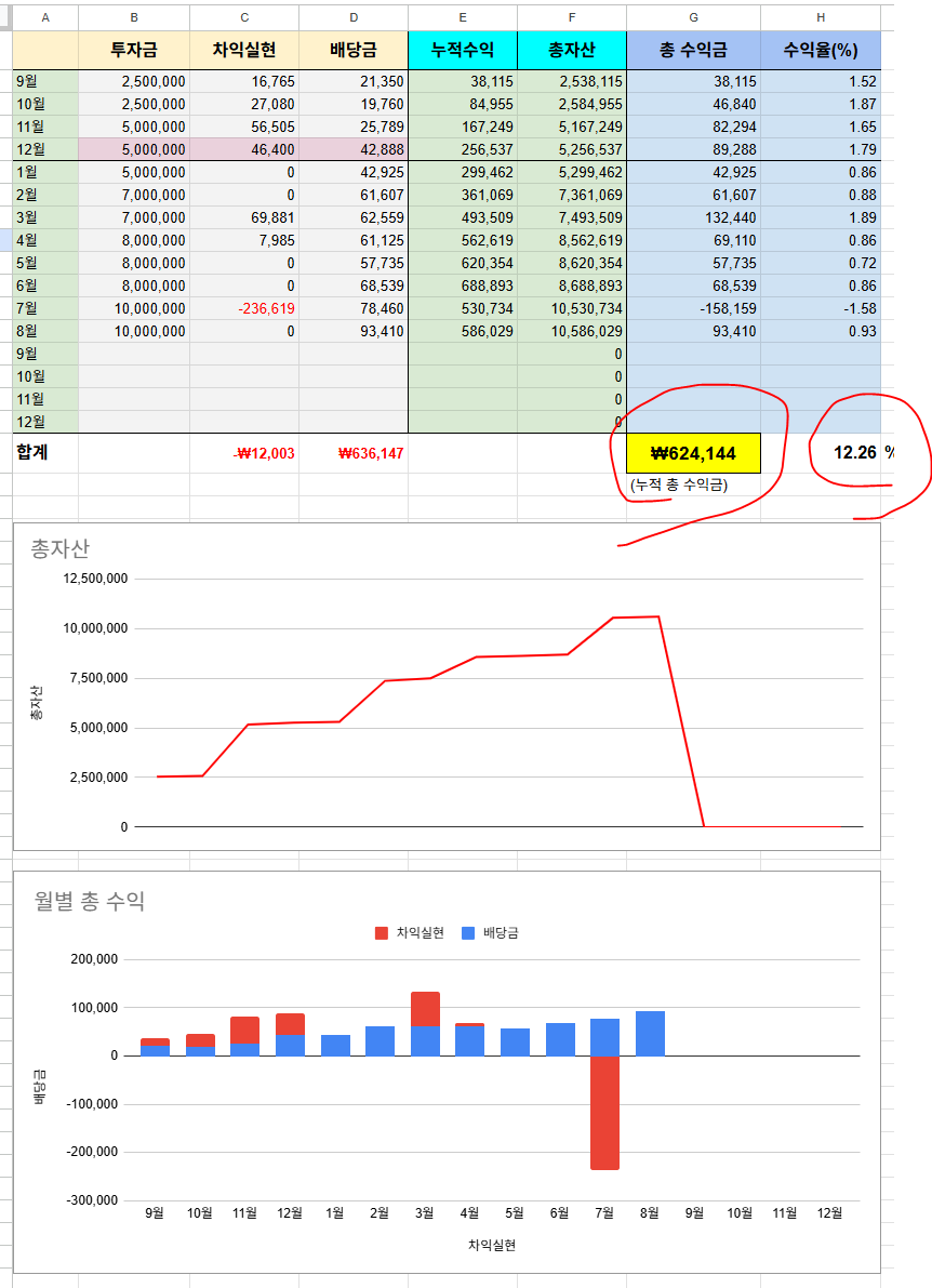 2025/8/11 시스템 보조연금 월배당 ETF 배당금, 매도수익 누적 기록과 실험의 썸네일 이미지