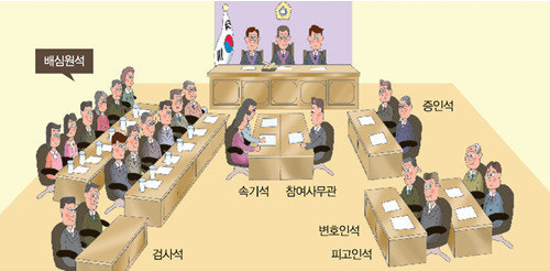배심원 상대로도 사기치는 사기꾼?의 썸네일 이미지