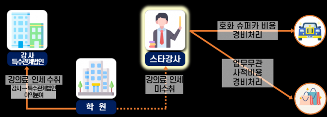 출처: 서울신문