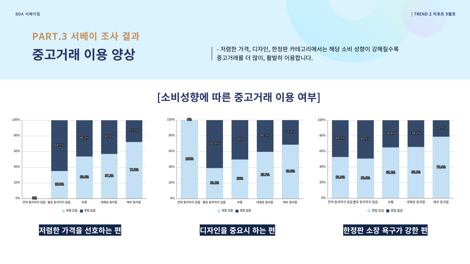 소비 성향에 따른 중고거래 이용 여부