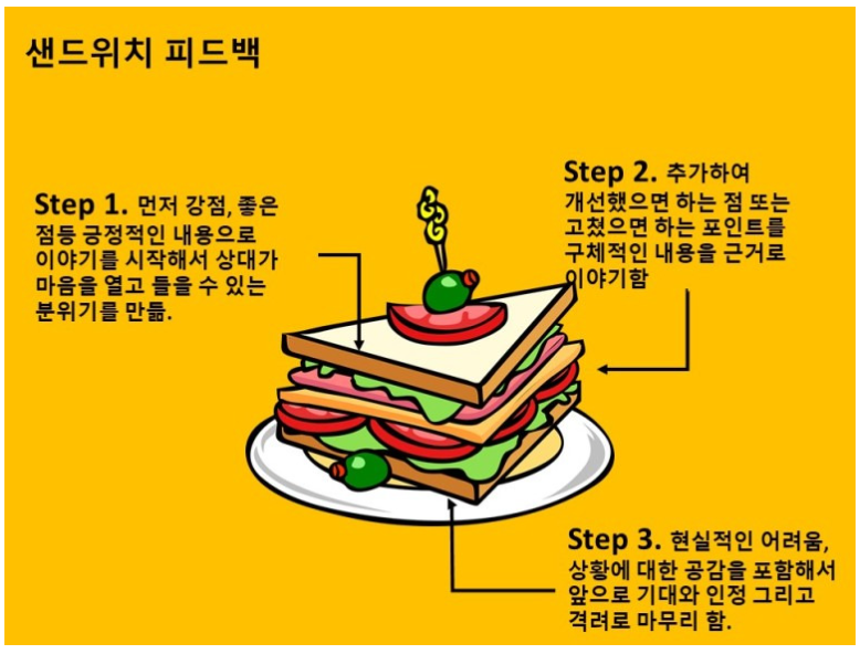 <상대방에 대한 관심과 애정, 존중을 바탕으로 한 피드백 방법>