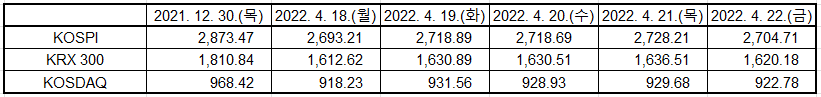 출처: KRX