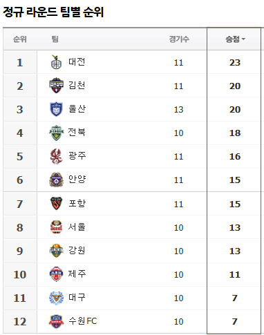 출처 : 네이버 스포츠