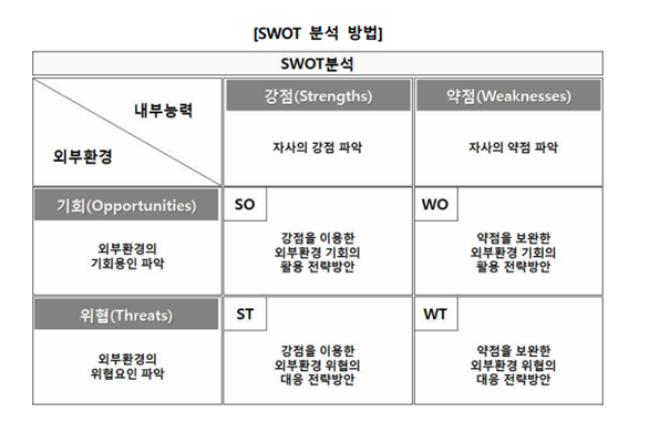 2024.11.01 경영컨설팅_전략의 썸네일 이미지