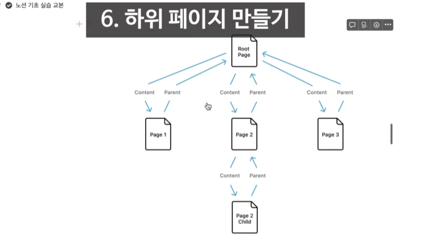 [18:27초부터] 하위 페이지, 레이아웃 블록 만드는 방법(노마드윤님) [이미지 클릭 시, 이동] 