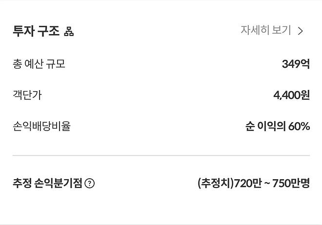 [노량:죽음의 바다] 손익분기점