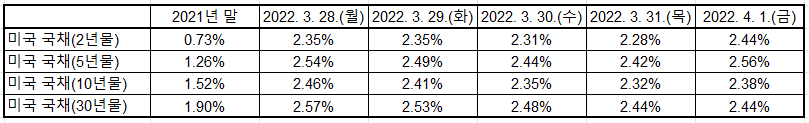 출처: U.S. Department of the Treasury