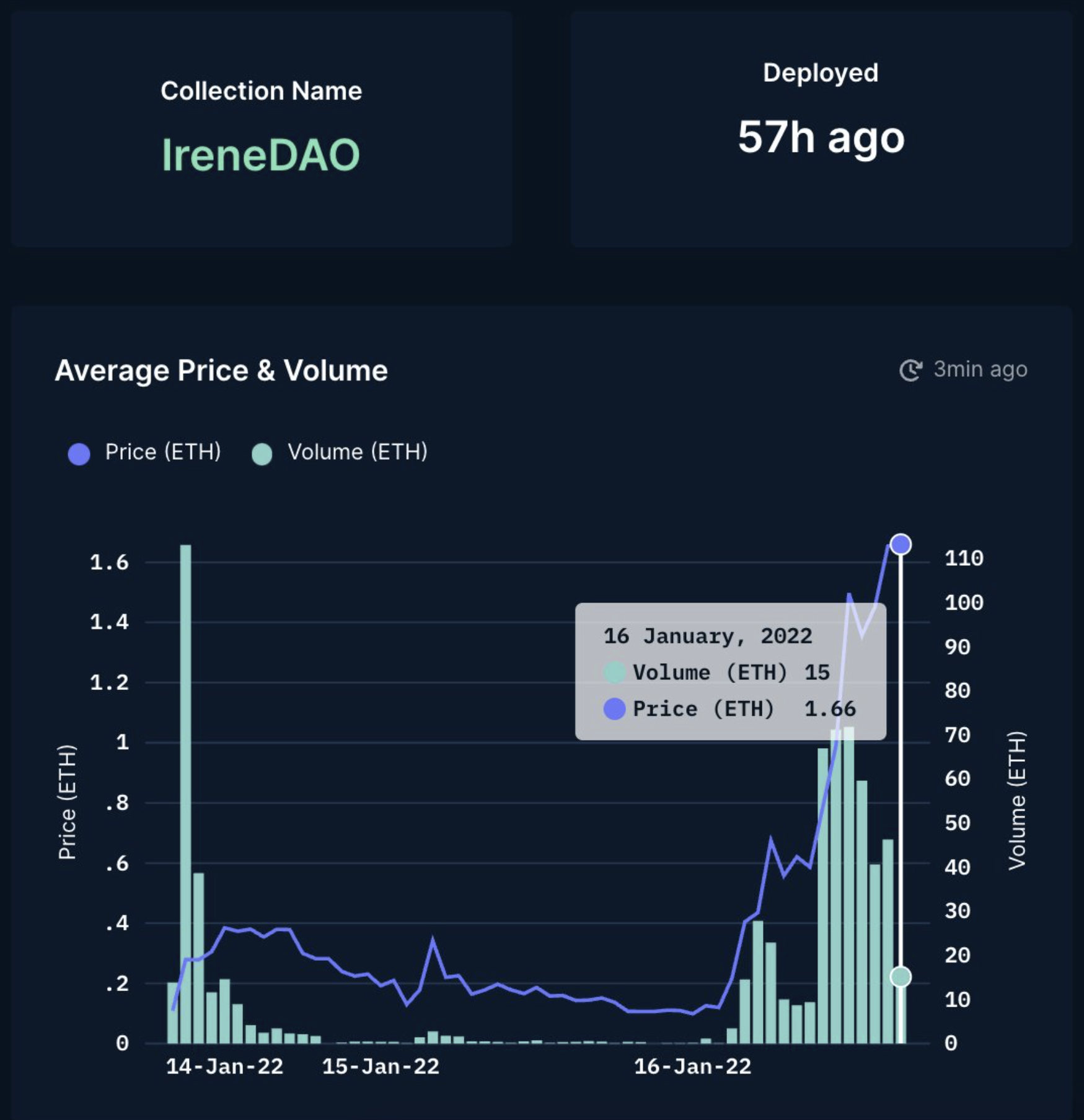 출처: @nansen_ai 트윗