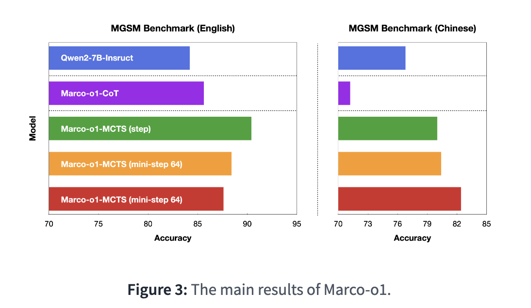 자료 = 아카이브