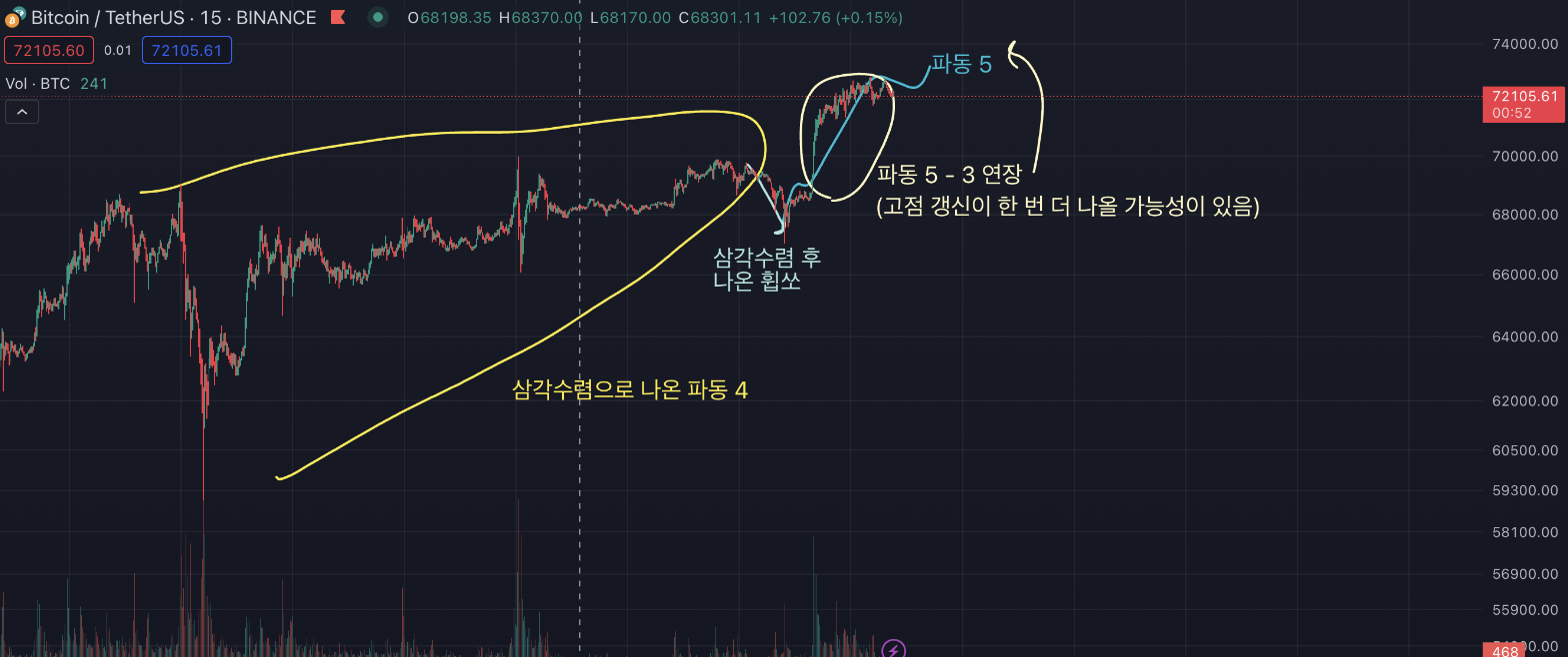 지난 게시물에서