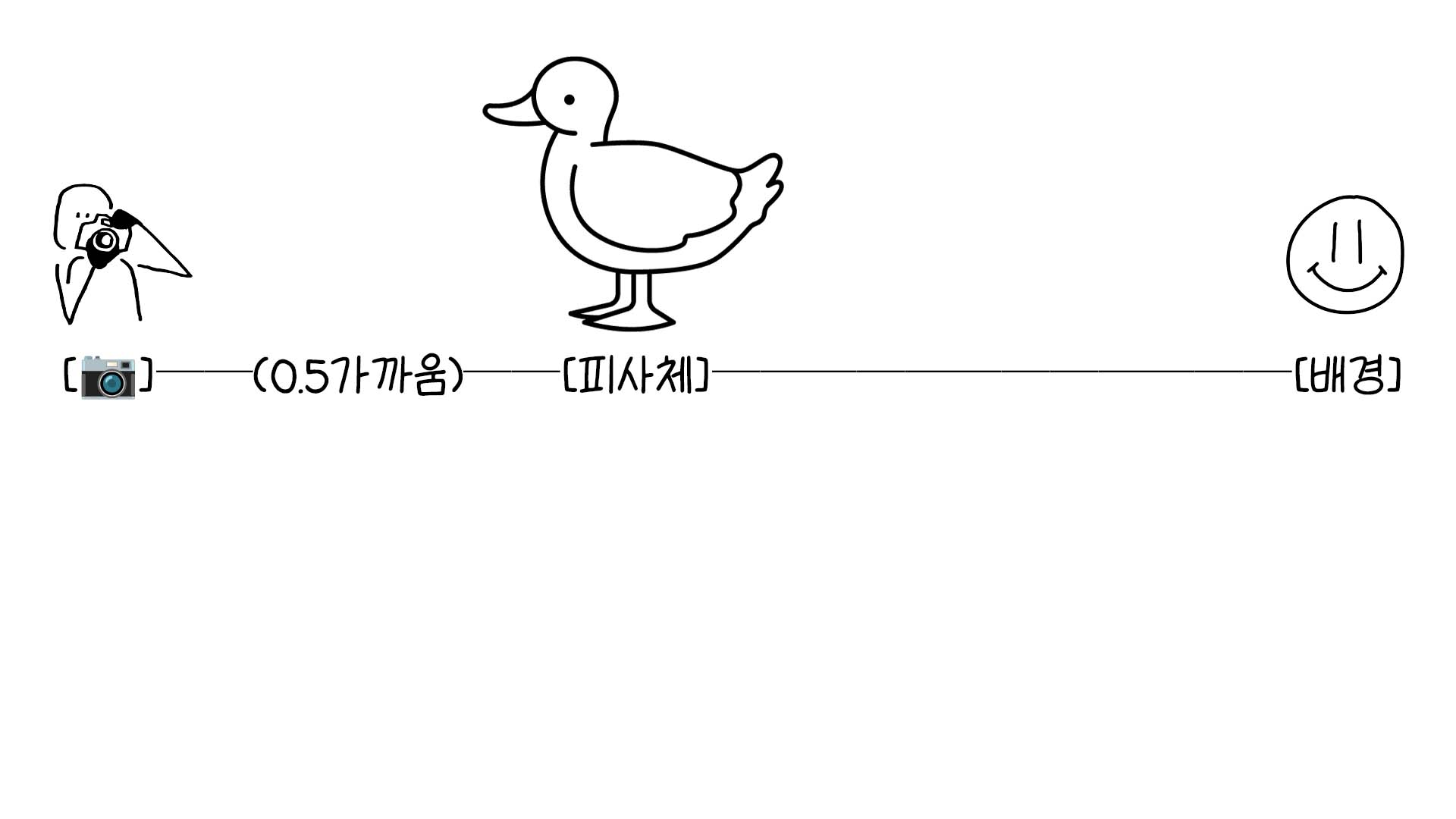 메인 주제를 또렷하게 보여주는 가장 간단한 방법의 썸네일 이미지