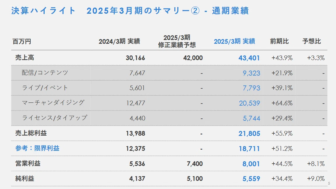 커버 주식회사 2025년 4분기 결산설명자료 P5
