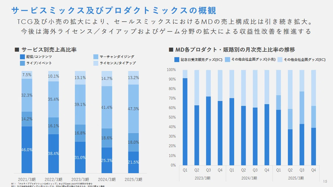 커버 주식회사 2026년 1분기 결산설명자료 P15