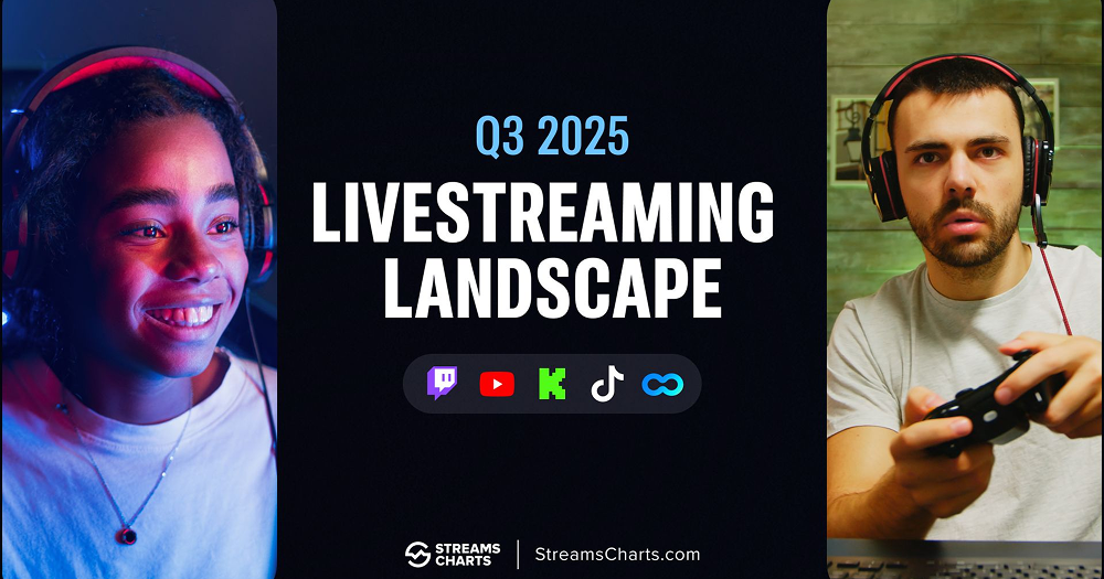 [번역] 스트림 차트: 2025년 3분기 글로벌 라이브 스트리밍 현황 - 게임과 IRL 콘텐츠가 시청 패턴을 재편의 썸네일 이미지