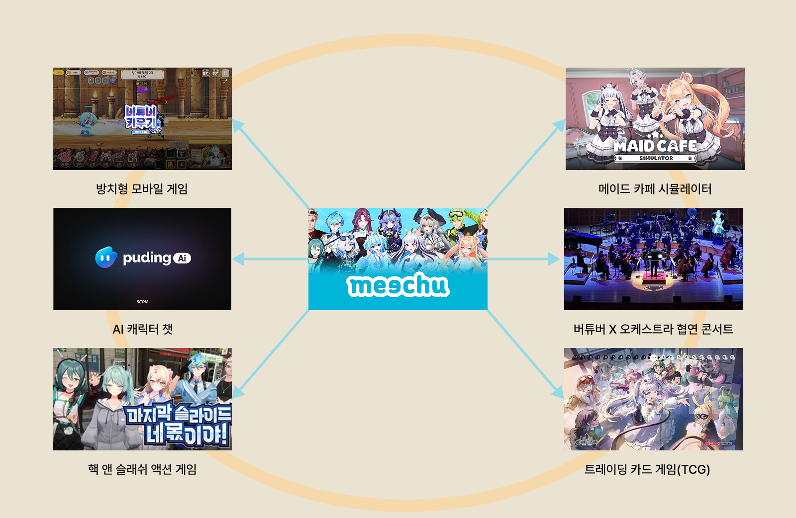 적극적인 IP 확장 전략을 펼치고 있는 국내 버튜버 회사 스콘