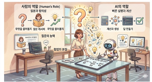 🍪 AI는 답을 만드는 시대, 사람은 무엇을 해야 할까?의 썸네일 이미지