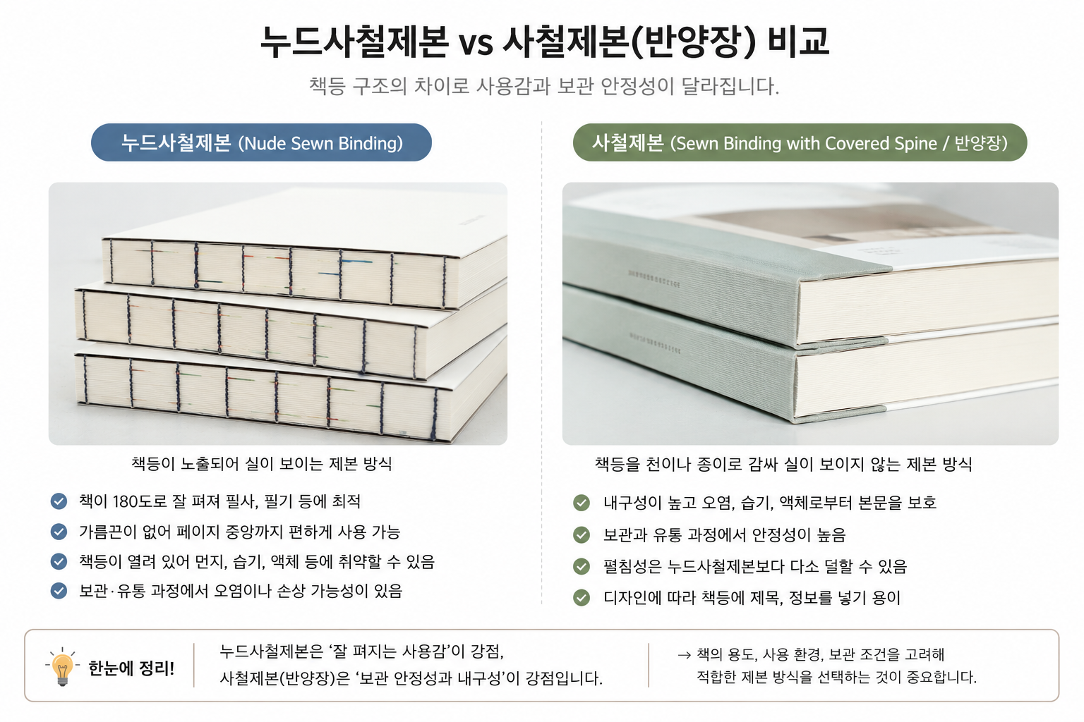 누드사철제본과 반양장이 어떤 형태인지 구분되시라고 제미나이로 이미지를 만들어보았습니다.