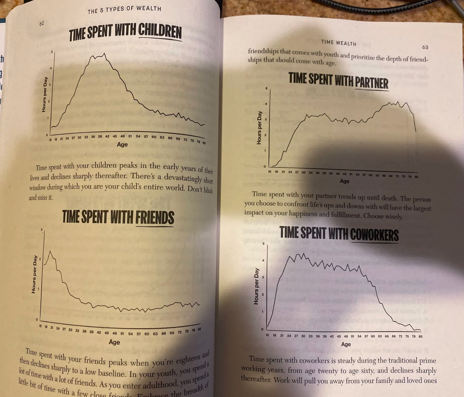 내가 가진 시간 자산에 대해서의 썸네일 이미지