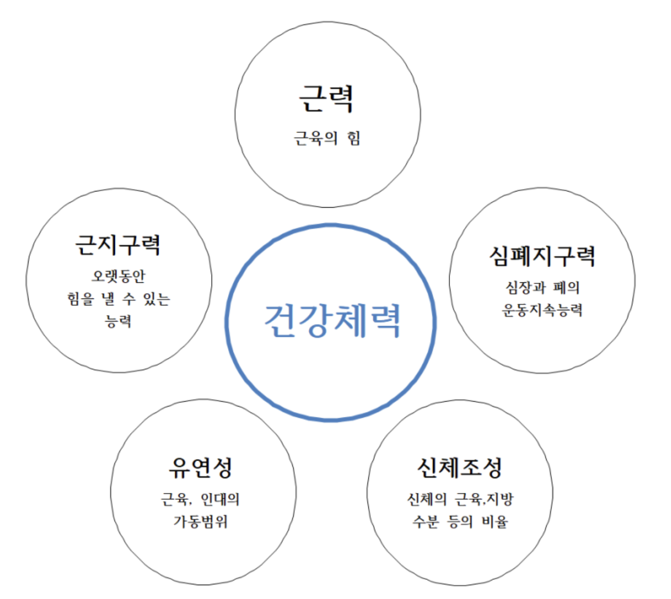 출처 :&nbsp;&nbsp;https://blog.naver.com/abcd2g/223635745345