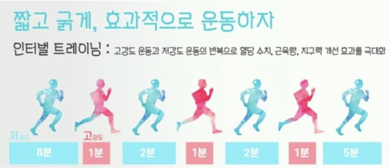 출처 :&nbsp;&nbsp;https://blog.naver.com/limitgym01pr/223571921665