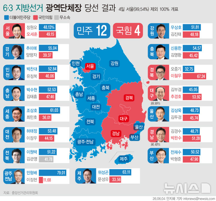 출처: 뉴시스