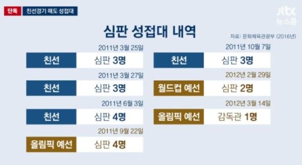 출처: JTBC