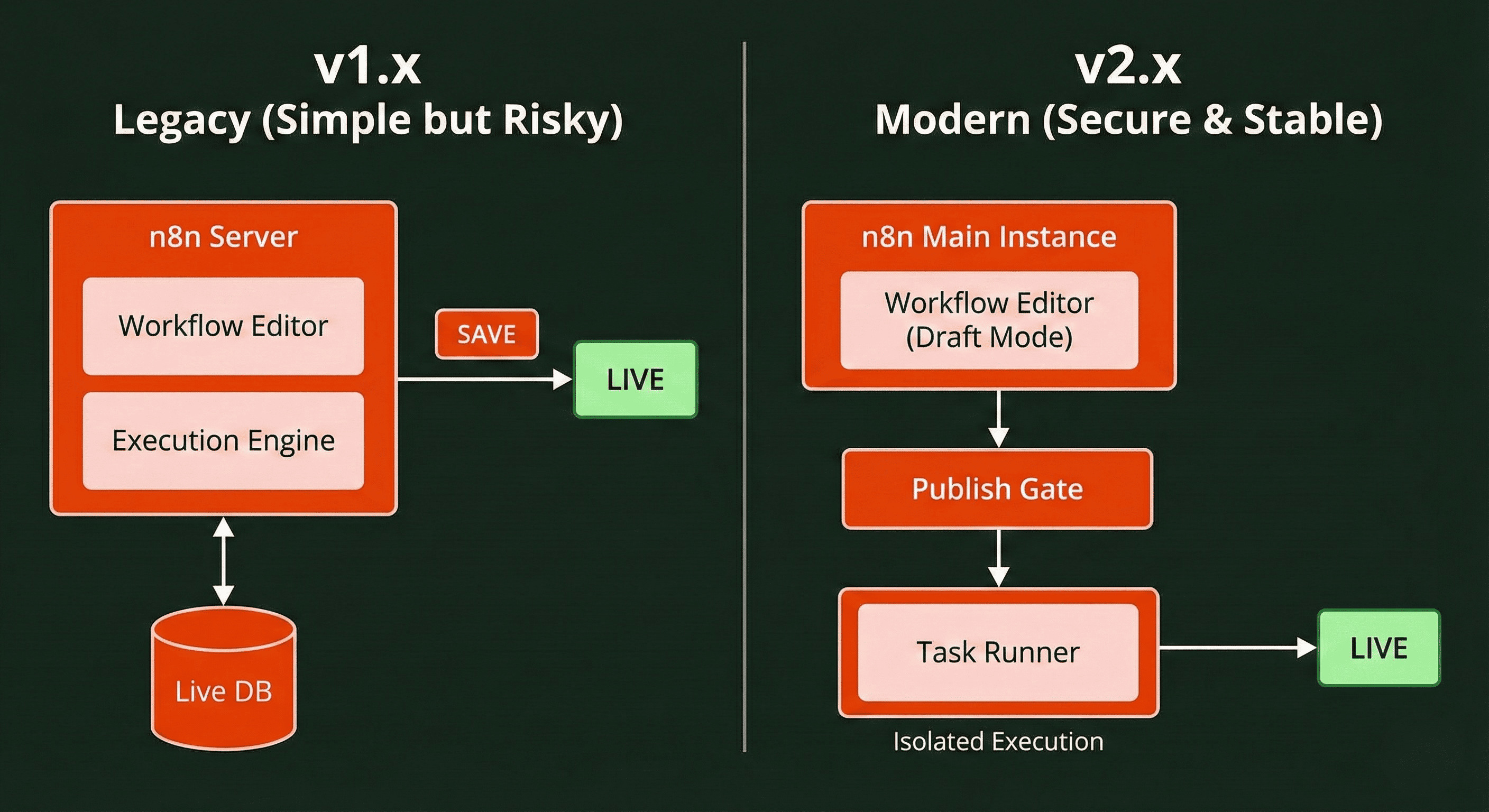 Task Runner 추가로 인한 변화